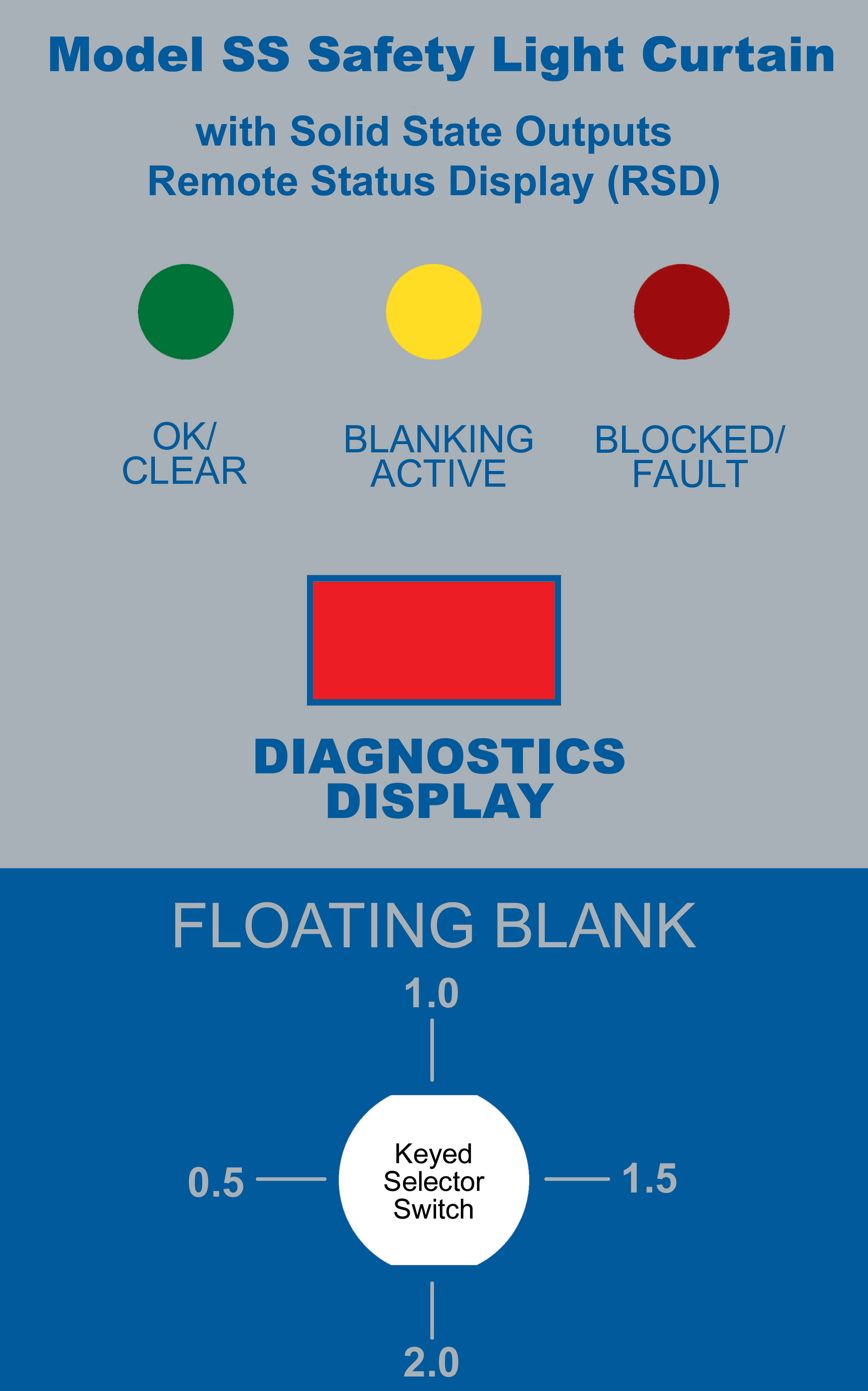 Model SS Floating Blank