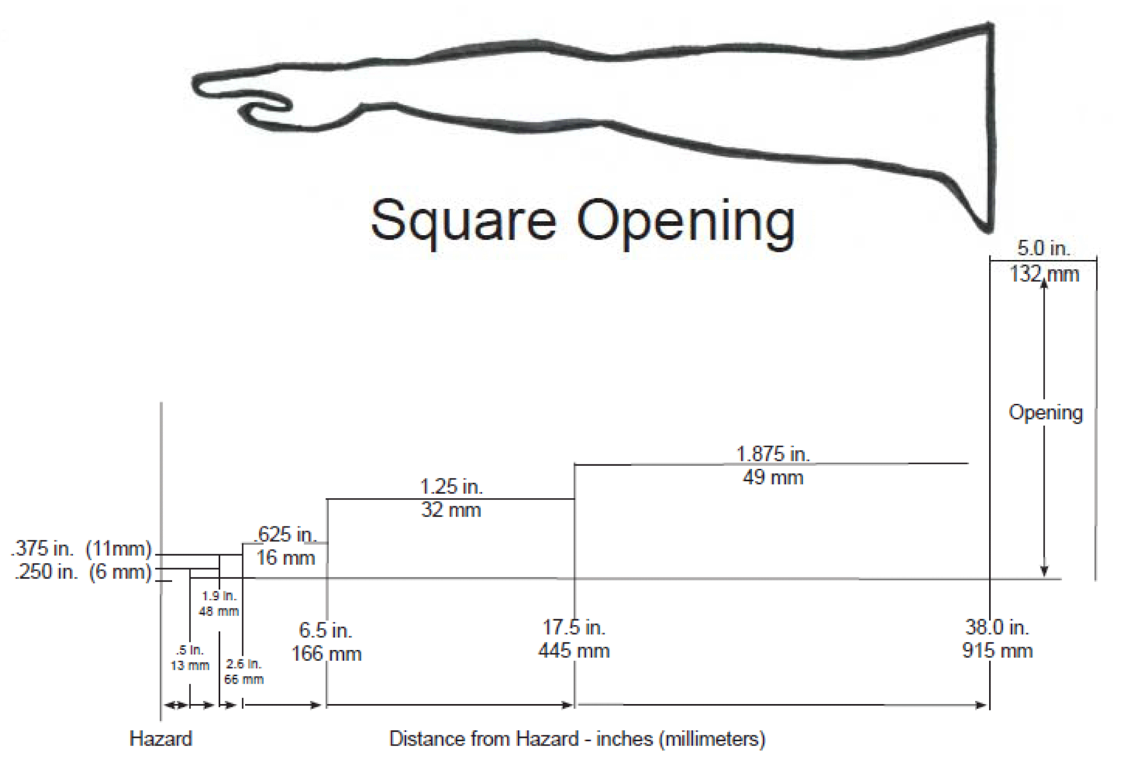 Osha Pinch Point Distance Chart