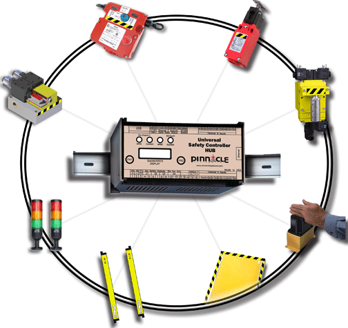 HUB - Multiple Safety Devices...One Safety Controller!