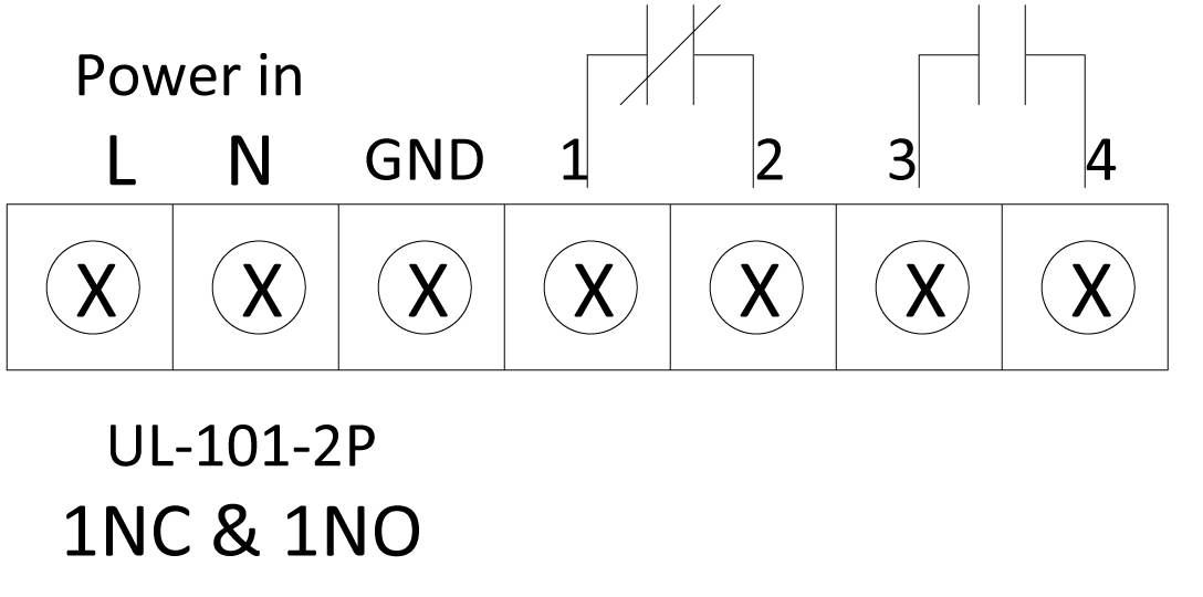 2p 2p
