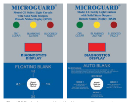 Model CE Floating Blank and Auto Blank
