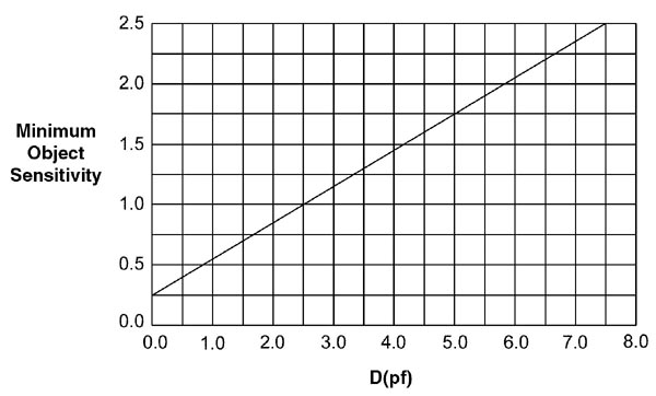 Penetration Depth Penetration Depth