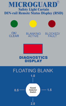 RSD with Floating Blank RSD with Floating Blank