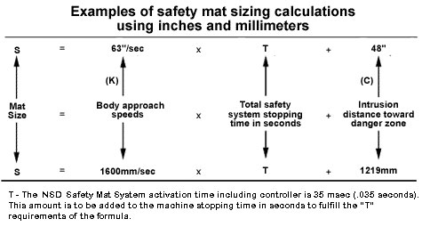 NSD Sizing Chart