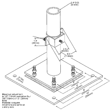 Pedestal Dimensions