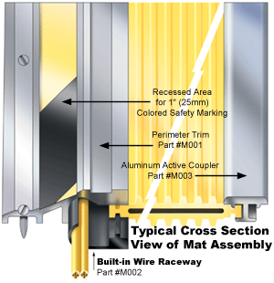 STTS Cross Section View