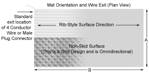 STTS Mat Orientation and Wire Exit