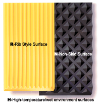 Mat Surfaces