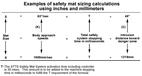 Mat Sizing Calculations Example
